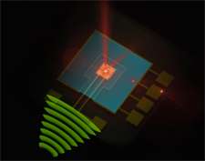 Ultra sensitive detection of radio waves with lasers