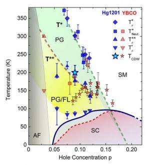 Universality of charge order in cuprate superconductors