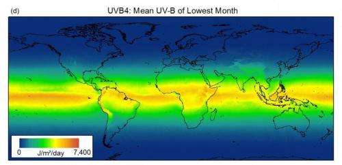 UV-radiation data to help ecological research