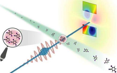 Researchers capture snapshots of free molecules by the light of the free electron laser