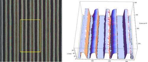 Scientists develop 3D SEM metrology for 10nm structures