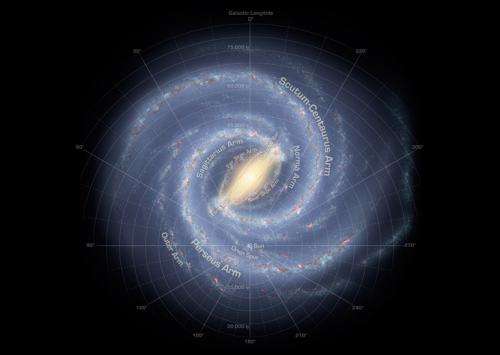 10 facts about the Milky Way