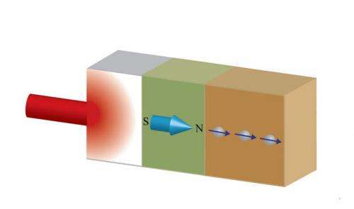 University of Illinois study advances limits for ultrafast nano-devices