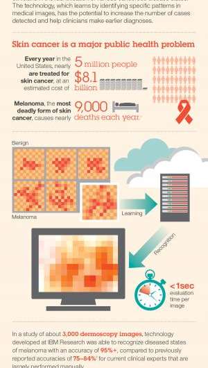 Scientists investigate use of cognitive computing-based visual analytics for skin cancer image analysis