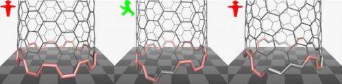 Scientists refine formula for nanotube types