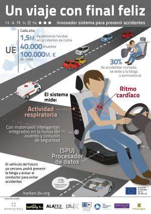 An innovative system anticipates driver fatigue in the vehicle to prevent accidents