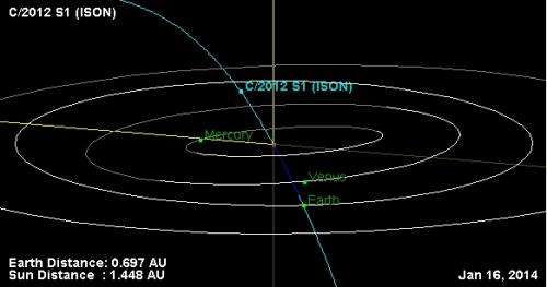 A possible meteor shower from Comet ISON?