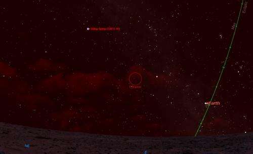 Comet A1 Siding Spring vs Mars—views in space and time
