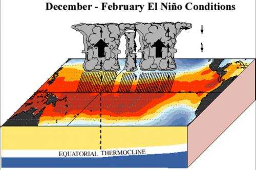 Explainer: El Niño and La Niña
