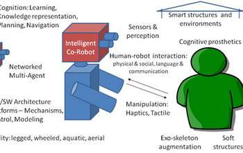 From cognition to control: Fundamental research continues to advance cooperative robots