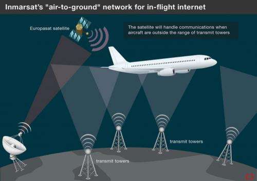 How will Inmarsat bring in-flight internet to Europe?