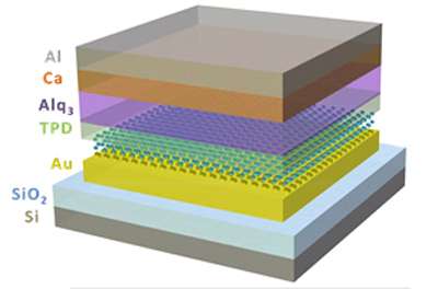 Manipulating magnetic field effects in organic semiconductors
