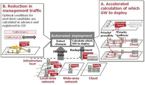 Optimizing cloud environments over a wide-area network