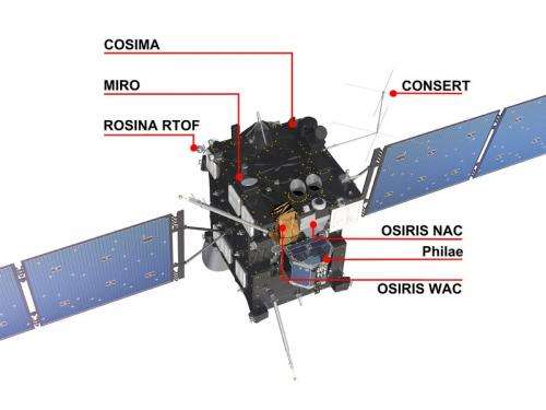 Rosetta’s final sprint to the comet