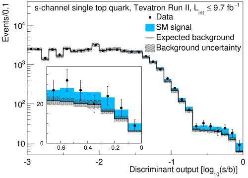 Scientists complete the top quark puzzle