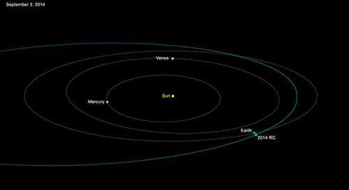 Small asteroid to safely pass close to Earth Sunday