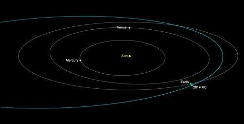 Speed demon asteroid sprints safely past Earth