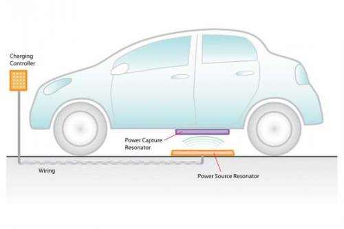 Wireless charging technology is coming soon to mobile devices, electric cars, and more
