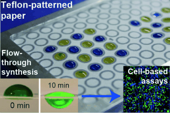 Flow-through peptide synthesis and cell-based assays on Teflon-coated paper