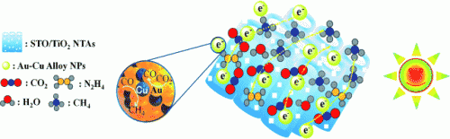 Efficient catalytic system for the photocatalytic reduction of CO2 to hydrocarbons