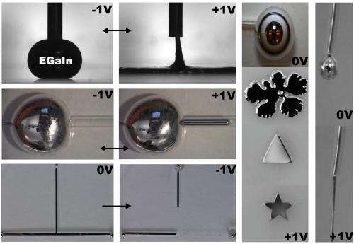 Researchers control surface tension to manipulate liquid metals
