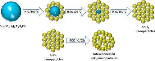 Nanoparticle network could bring fast-charging batteries