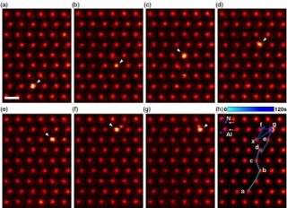 Researchers make first observation of atoms moving inside bulk material