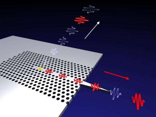 Breakthrough in light sources for new quantum technology
