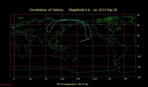 A challenging series of occultations this weekend and more