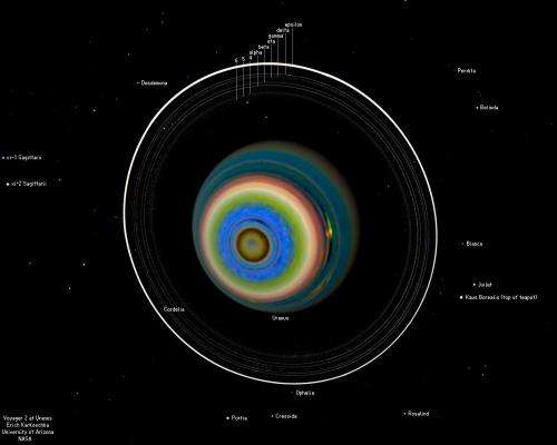Clues revealed about hidden interior of Uranus