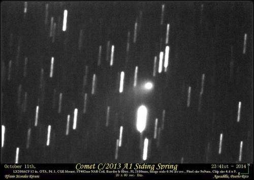 Comet A1 Siding Spring vs Mars—views in space and time