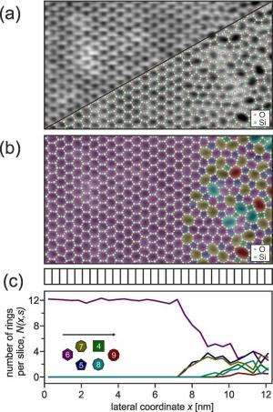From thin silicate films to the atomic structure of glass
