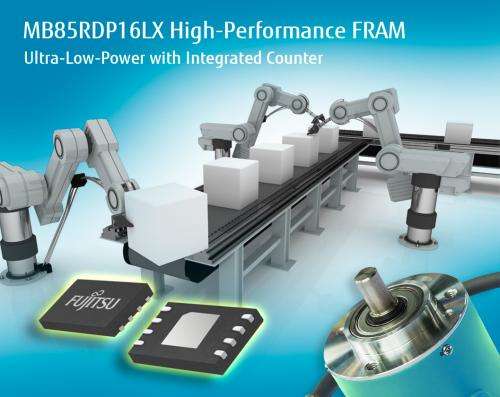 High-performance FRAM with integrated counter function slashes energy consumption