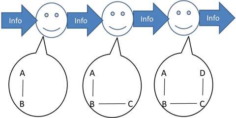Linguistic cognition of spatial information