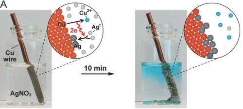 Transforming the composition of nanoparticles using electrochemistry
