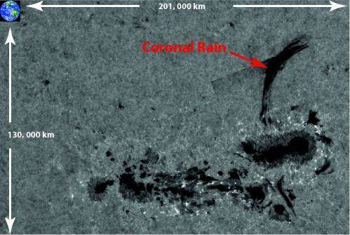Researchers study the sun's coronal rain in great detail
