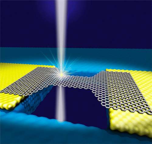 Understanding graphene’s electrical properties on an atomic level