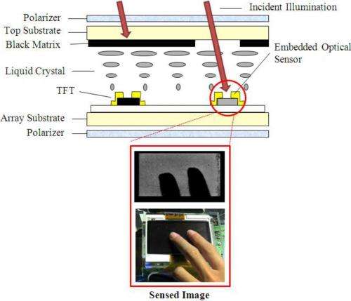3D Air-Touch display operates on mobile devices