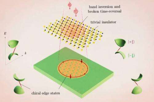 Researchers investigate a new kind of 2-D microchip using different electron properties