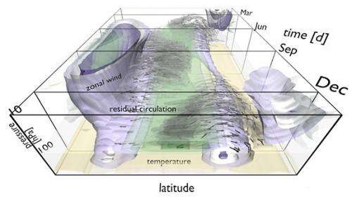 Software renders Earth's atmosphere in 3-D splendor