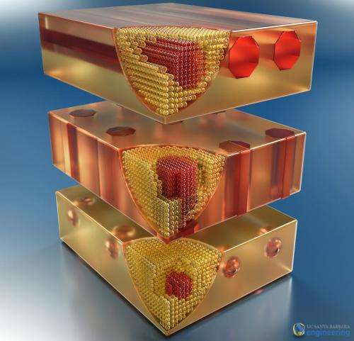Researchers develop ErSb nanostructures with applications in infrared and terahertz ranges