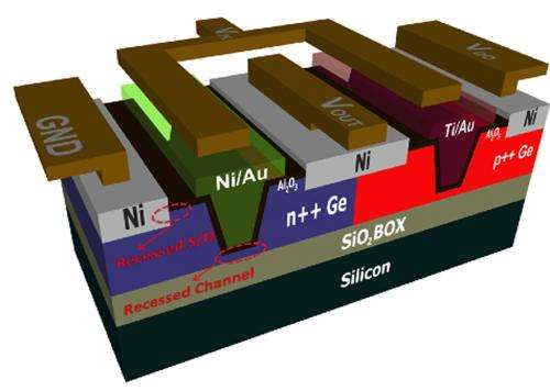 Researchers using germanium instead of silicon for CMOS devices