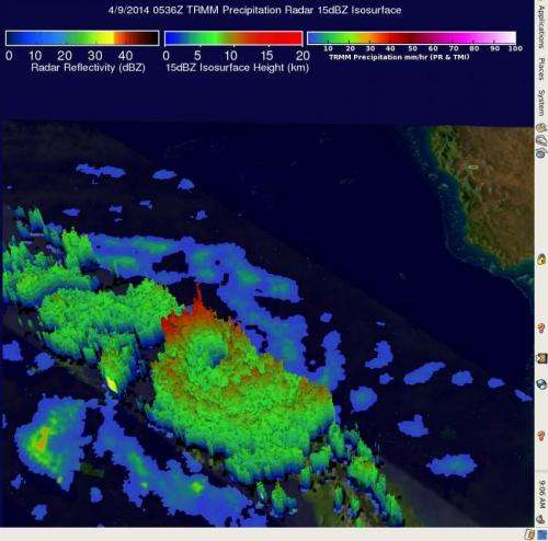 NASA's TRMM satellite sees Tropical Cyclone Ita intensifying