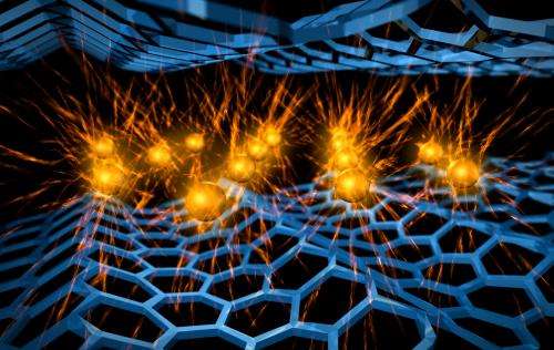 Scientists discover potential way to make graphene superconducting