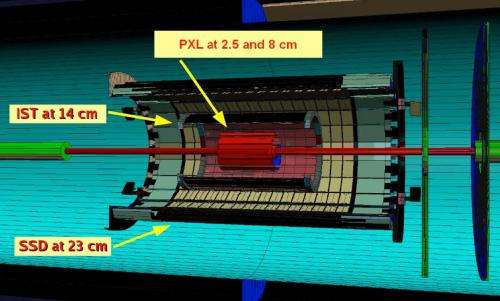 Scientists recreating early universe quark-gluon plasma in giant particle accelerators