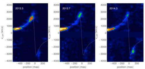 Researchers offer possible explanation for lack of radiation flash from gas cloud interaction with Milky Way black hole