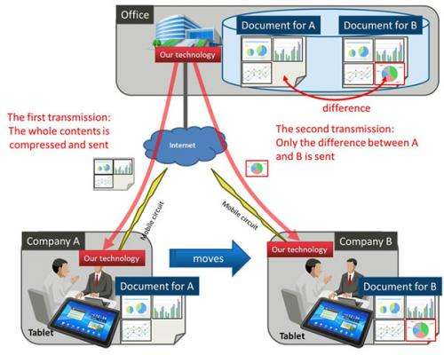 Fujitsu develops data-transfer acceleration technology