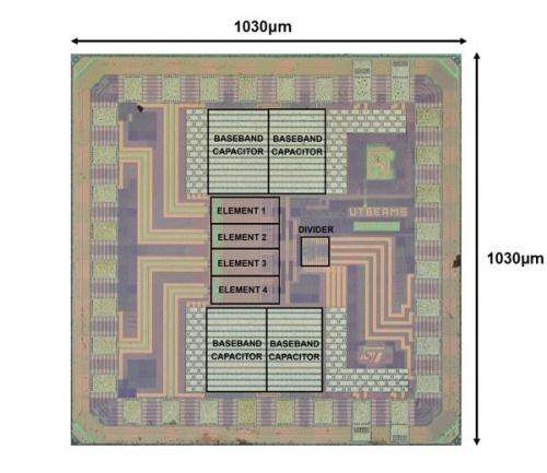 Researchers develop antenna capable of remedying malfunction