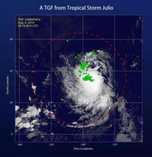 NASA sees Hurricane Julio organize and emit a gamma-ray flash