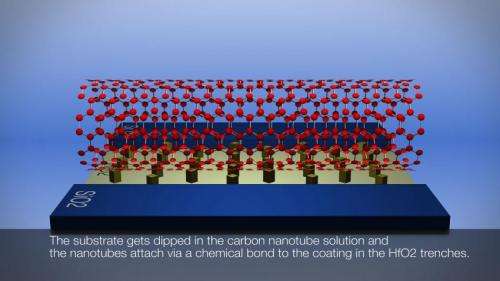 Project at IBM looks to carbon nanotube future